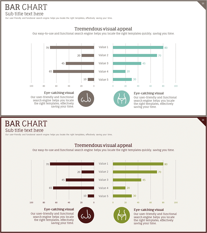 수술 부위 분석 그래프 – 시장 및 경쟁사 분석