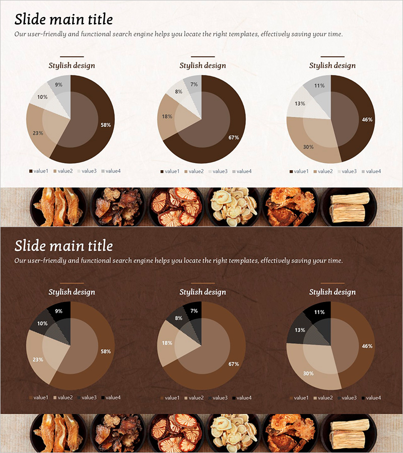 동양 약재 시장 현황을 보여주는 파이차트