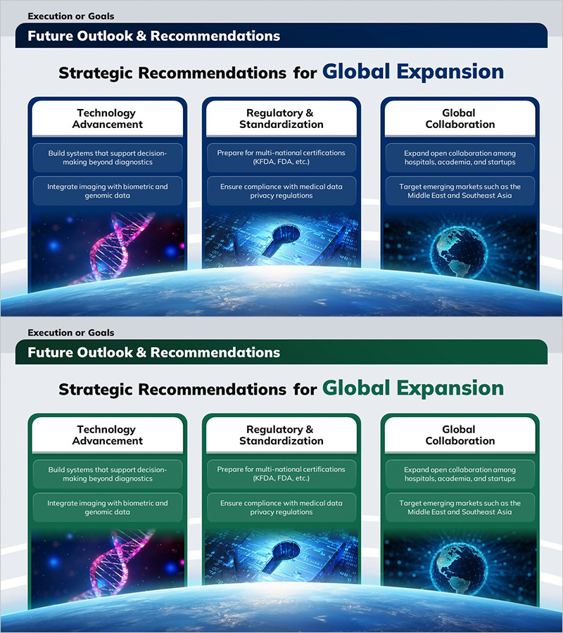 향후 전망과 글로벌 확장을 위한 전략적 제안
