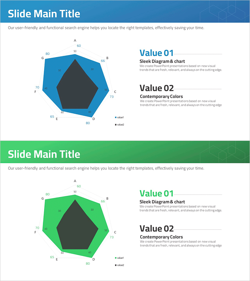 유형별 분석 방사형 그래프 – 사업 현황 시각화