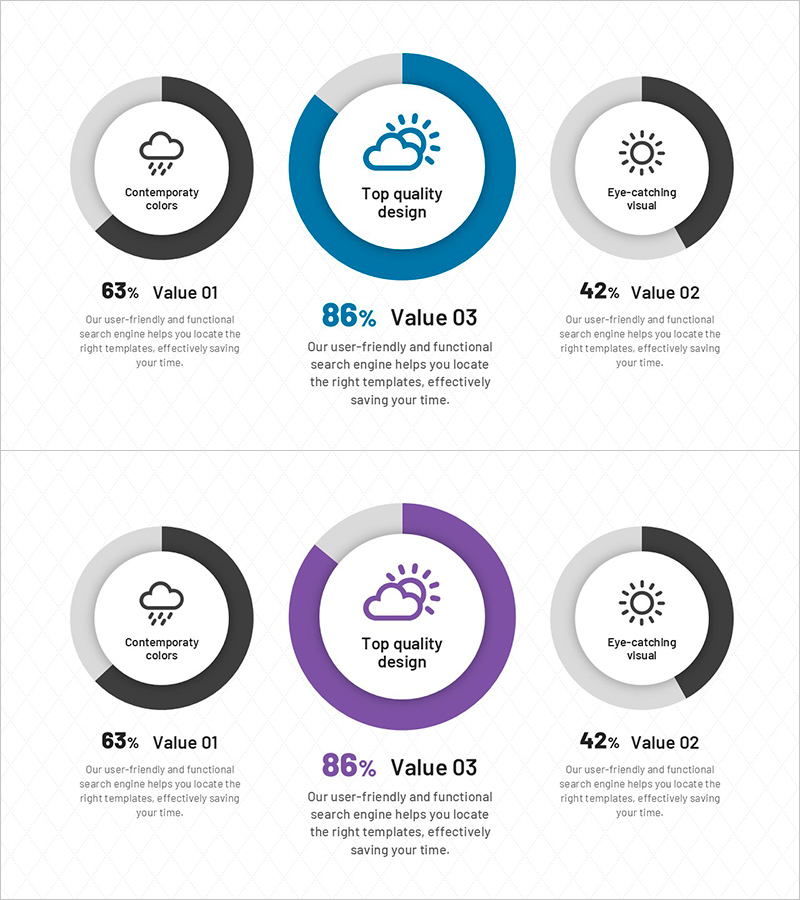 날씨 분석 도넛 차트 – 시장현황과 점유율 시각화