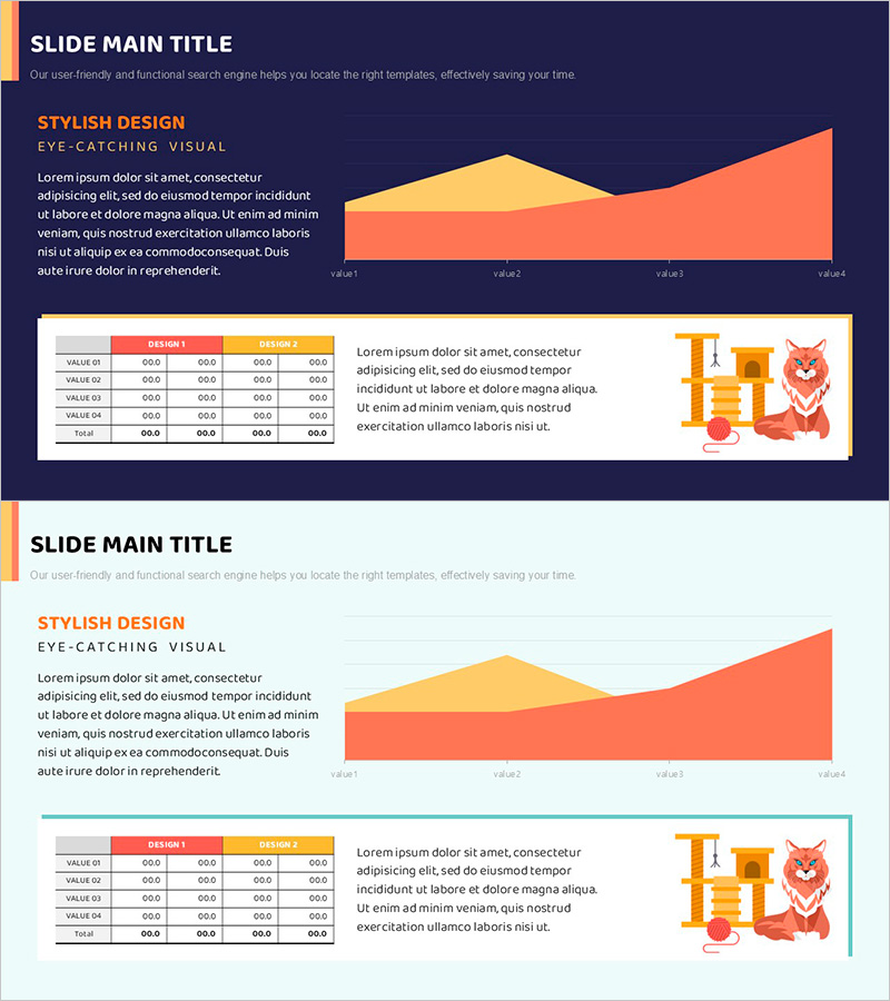 펫케어 영역형 차트 – 시장 분석을 시각화하다
