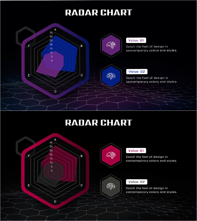 뇌 데이터 분석 방사형 그래프 – 기술과 시장을 한눈에