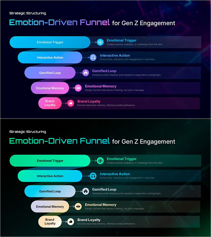 감성 기반 퍼널 전략 설계 – Gen Z의 참여를 이끌어내는 방법