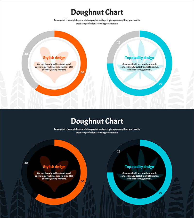 잎사귀 일러스트 도넛차트 - 시장 점유율 시각화