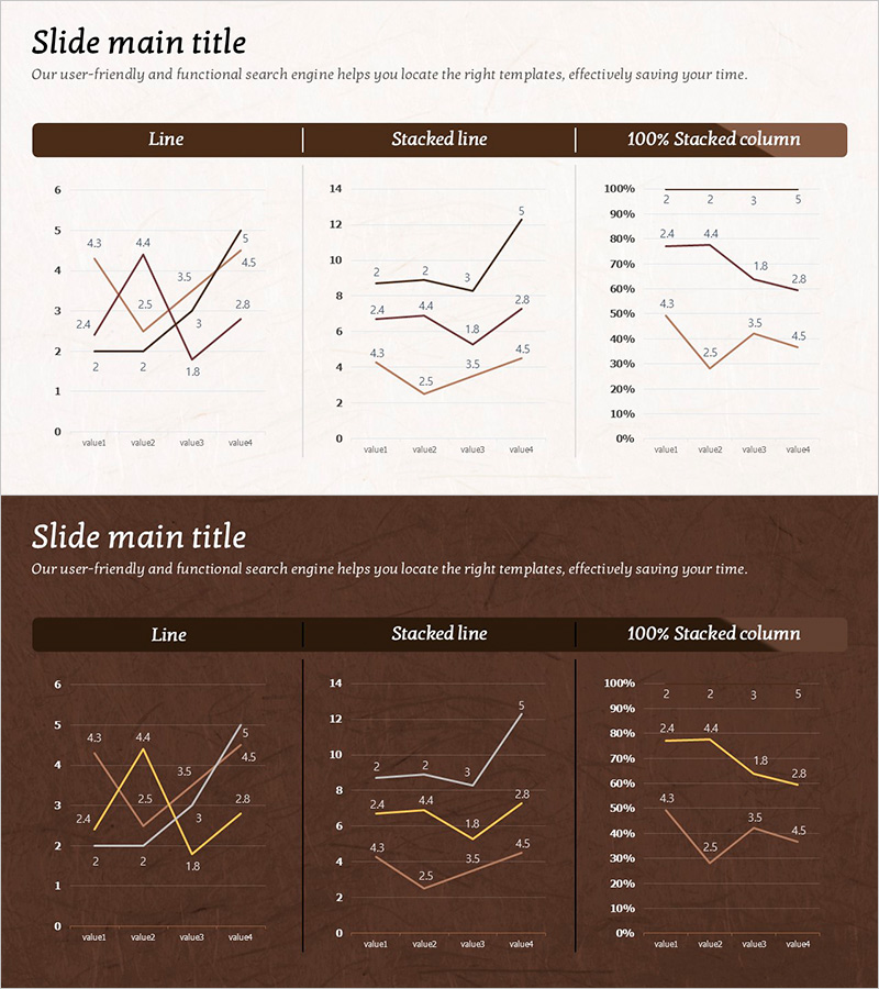 3개의 꺾은선 차트 추이 비교