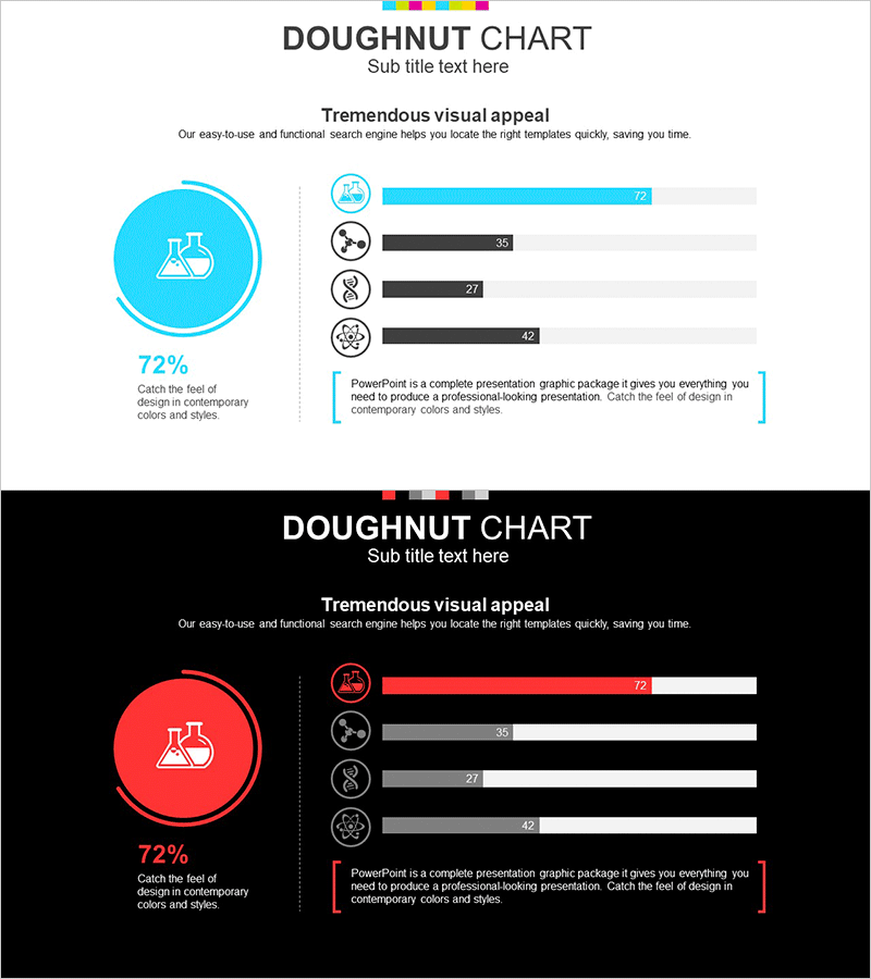 화학실험 진행률 그래프 – 시장 점유율 시각화