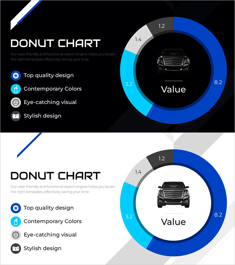 차량 도넛 차트 – 시장 점유율 시각화