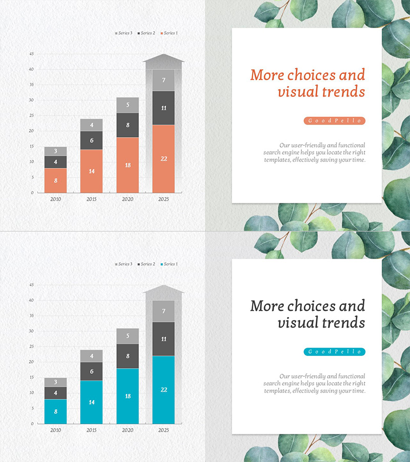향후 전망 분석 그래프 – 시장 및 기술 분석
