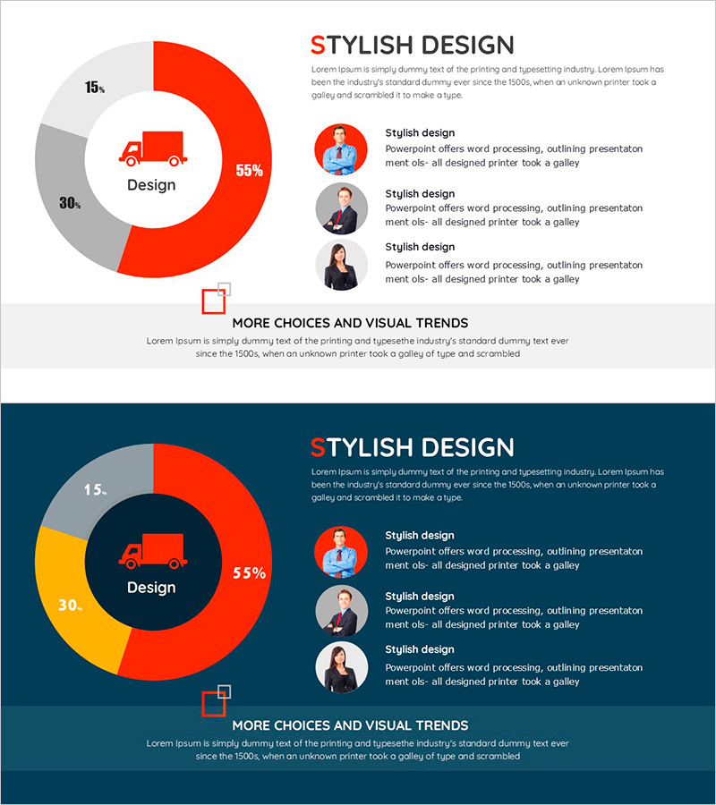 유통업 매출 구성비를 시각화한 도넛형 그래프