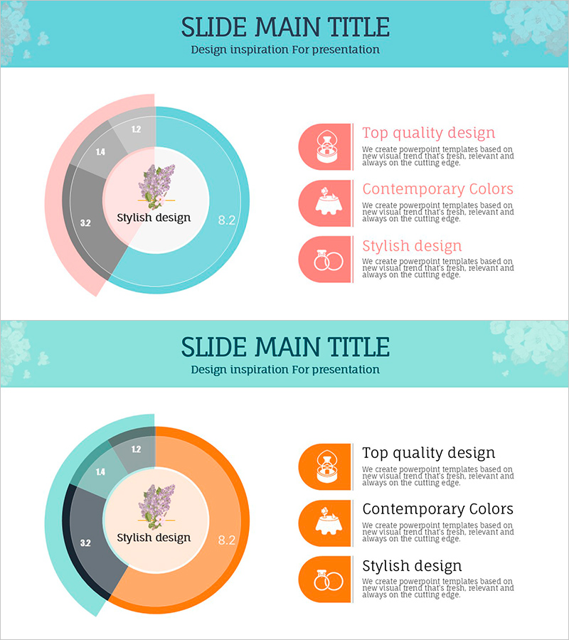 결혼식 비용 분석 - 도넛형 데이터 시각화