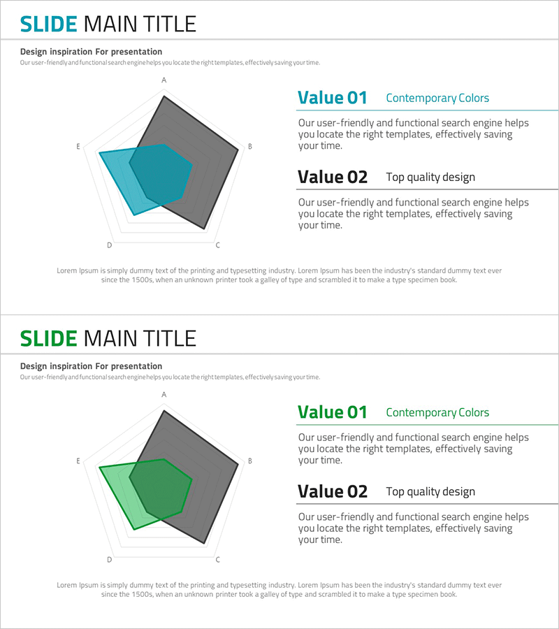 오각형 방사형 그래프 활용 – 시장 분석 및 전략