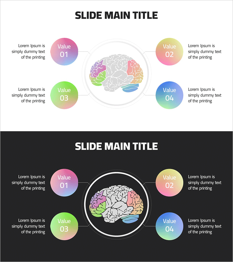뇌 설명을 위한 다이어그램 – Ringer Shape Subdivided Column Graph