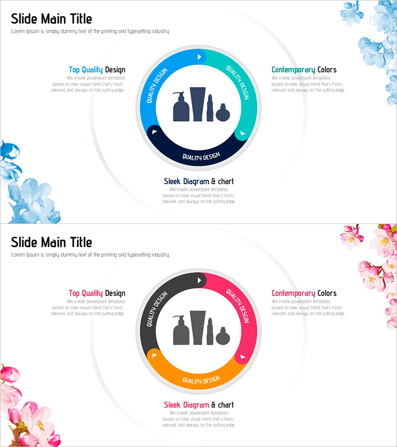 화장품 순환 시스템을 시각화한 인포그래픽 PPT