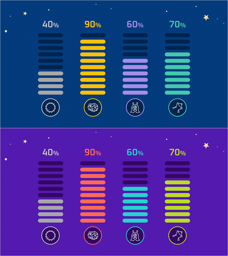 배터리 모양 세로막대 그래프 – 시장현황 분석
