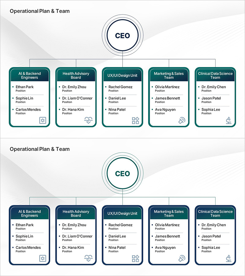 회사를 운영할 핵심 조직 구성 – 효과적인 팀 구성
