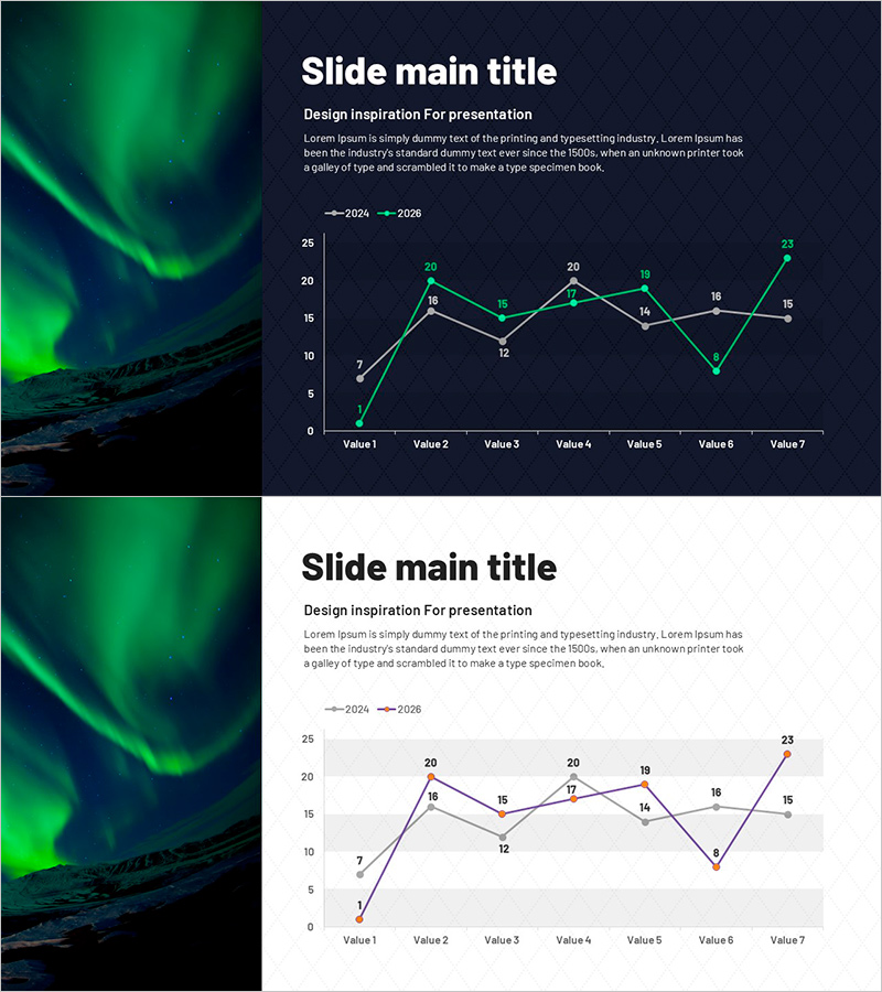 오로라 꺾은선 차트로 시장 분석하기 – 경쟁과 기회