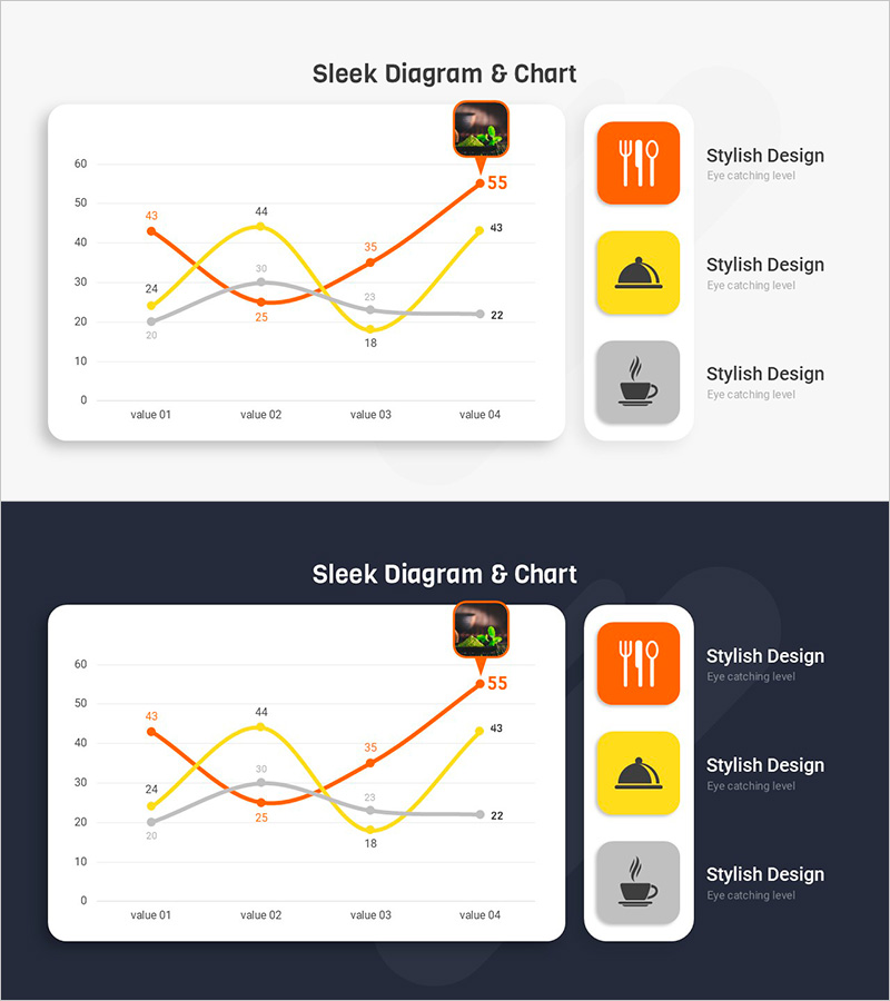 식사 꺾은선 그래프 – 사업추진 전략