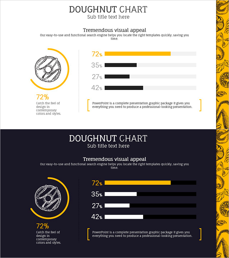 도너츠 제품별 매출현황 시각화 – 매력적인 그래프 디자인