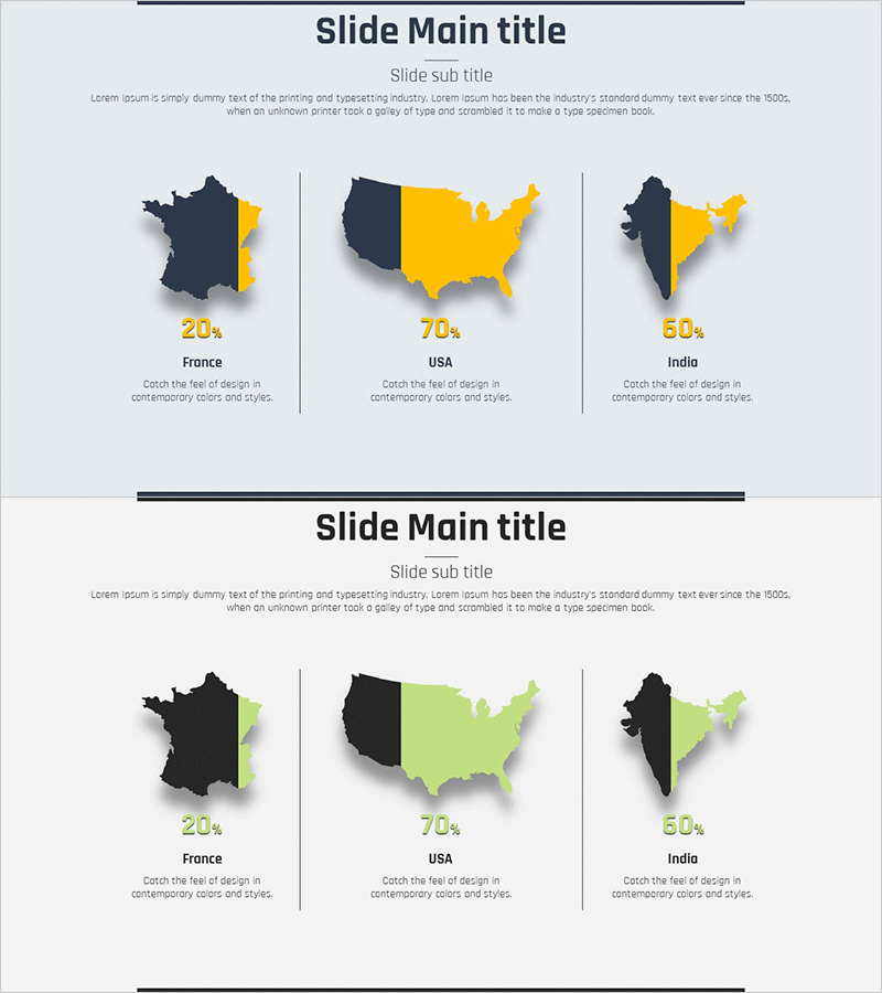 국가별 분포도 현황을 나타낸 그래프 – 시장 점유율 분석