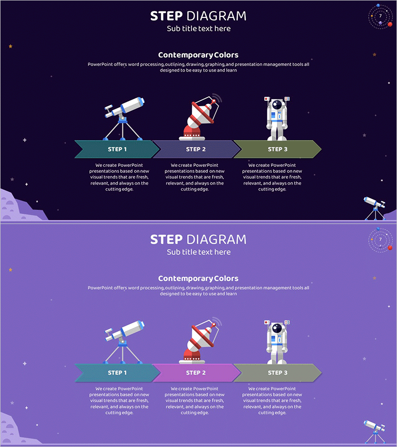 우주산업 단계별 목표 - 전략적 접근