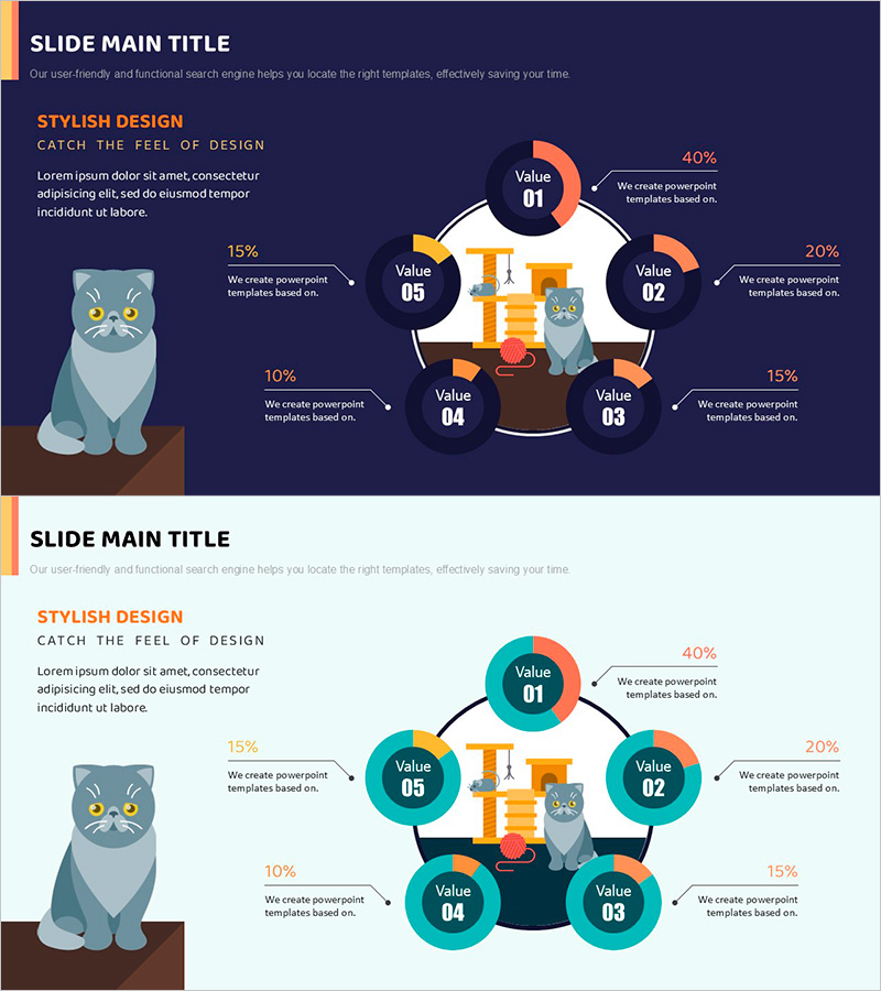 고양이 도넛형 다이어그램 – 데이터 분석과 창의성