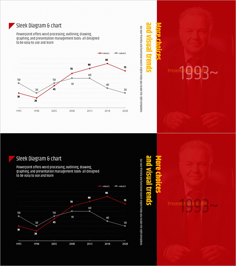 경쟁 우위 시각화를 위한 경제 성장 그래프