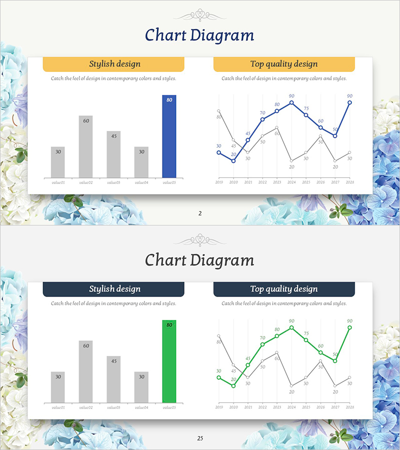 퍼플 그린 꽃 시장 분석 – 시장현황과 경쟁 분석