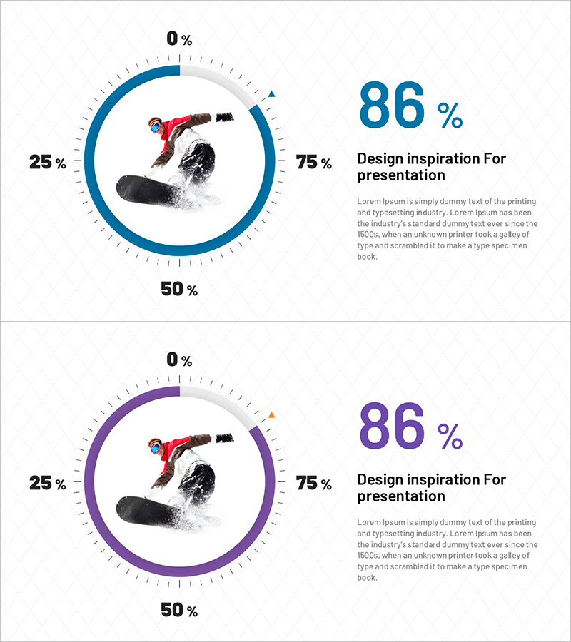 스노우 보드 차트를 통한 성과 시각화 – 비즈니스 혁신