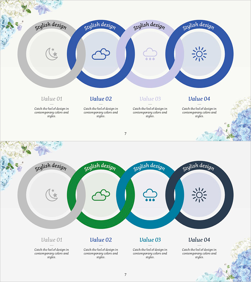 날씨 연결 고리 다이어그램 - 제품 특성 시각화