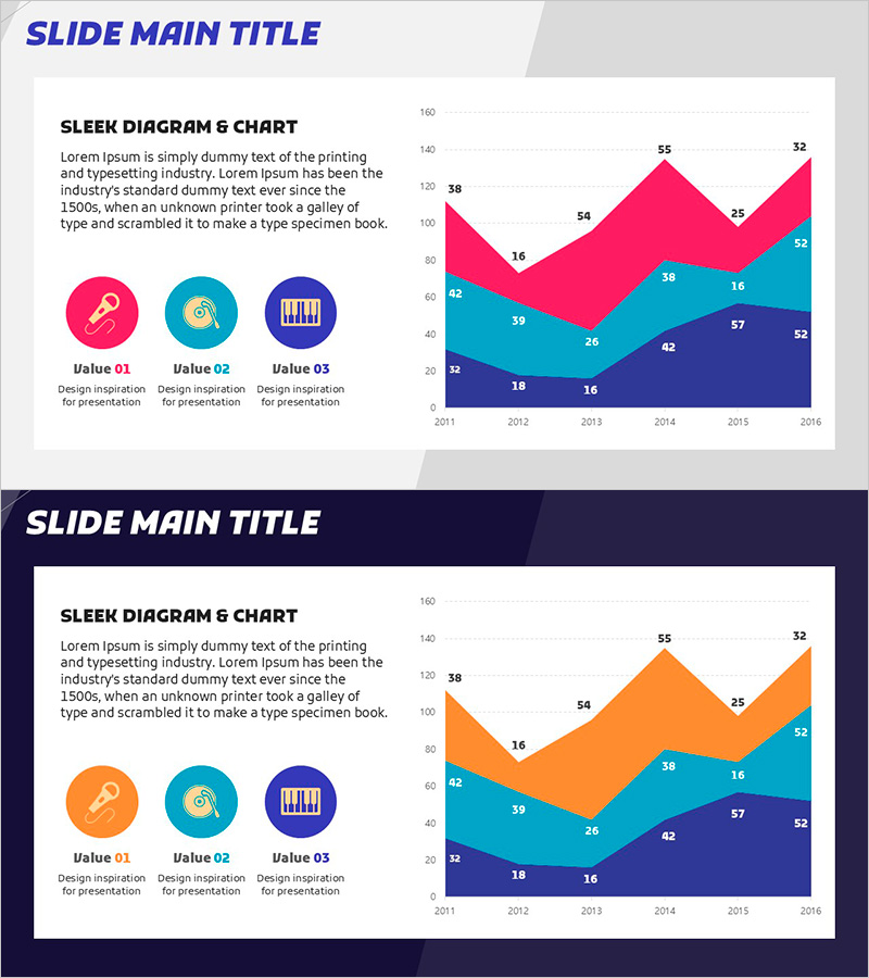 악기 세션별 그래프 추이 – 경쟁 분석 시각화