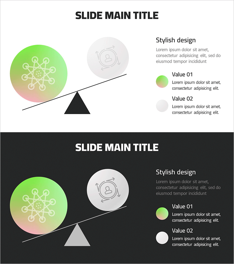 링거 모양 세분형 세로막대 그래프 – 경쟁 우위 분석