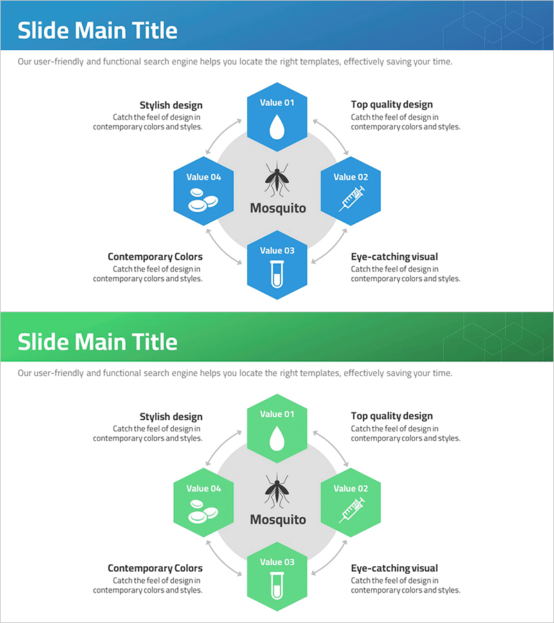 모기 예방접종 다이어그램 – 사업 비전과 전략