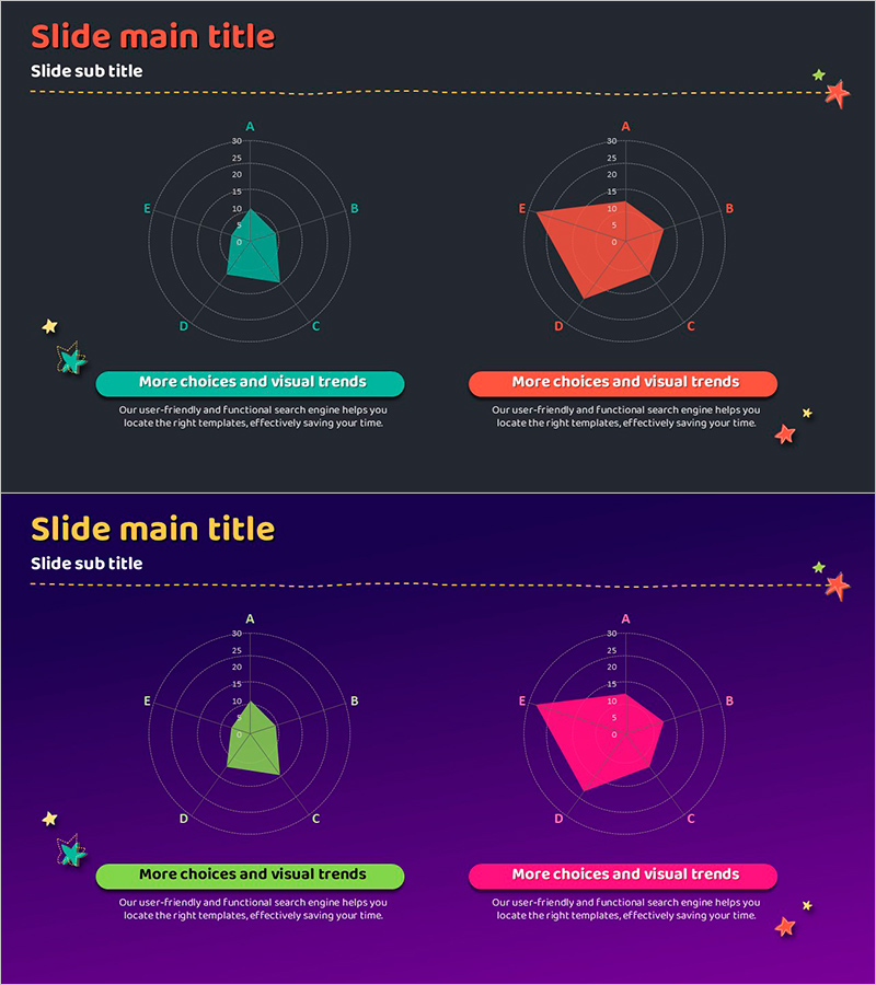 그린 레드 방사형 차트 분석 – 데이터 시각화의 혁신