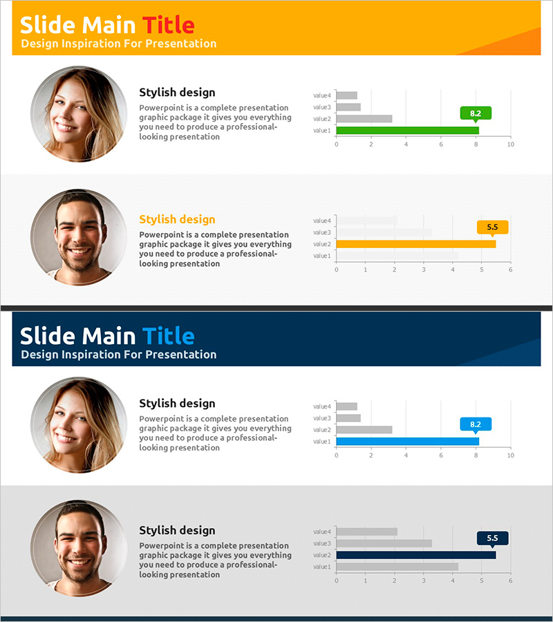 가로 막대 그래프로 2명의 고객 분석