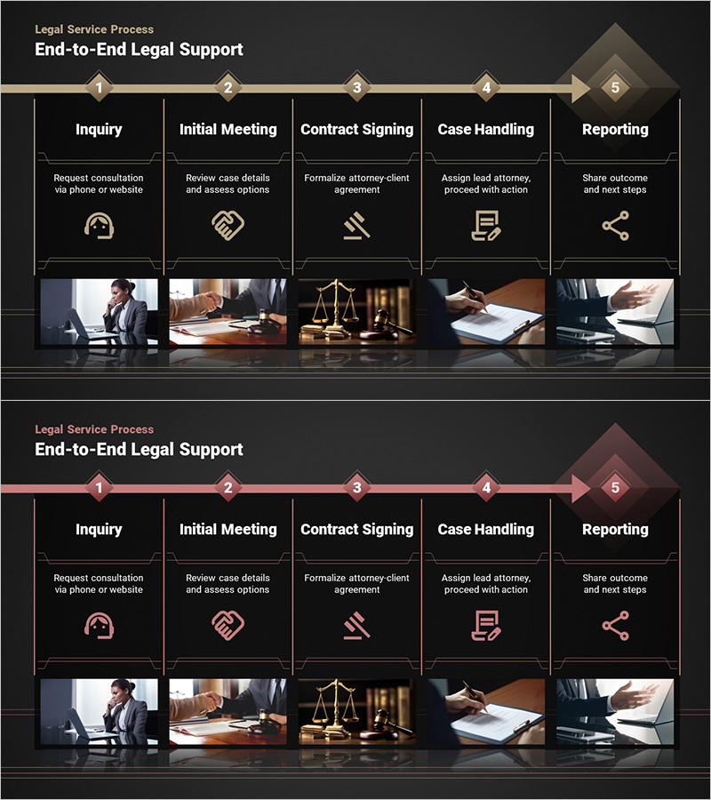 서비스 프로세스: 의뢰부터 결과까지 – Generation Z와 게임 & 공감 메커니즘