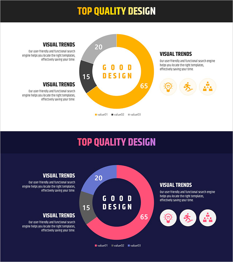 내규 실태조사를 위한 원형 그래프 슬라이드