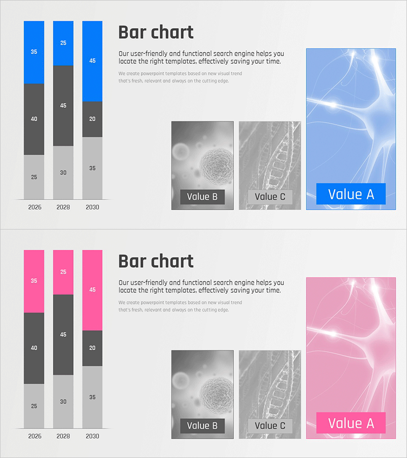 유전자 분석 막대 그래프 – 시장 분석을 위한 데이터 시각화