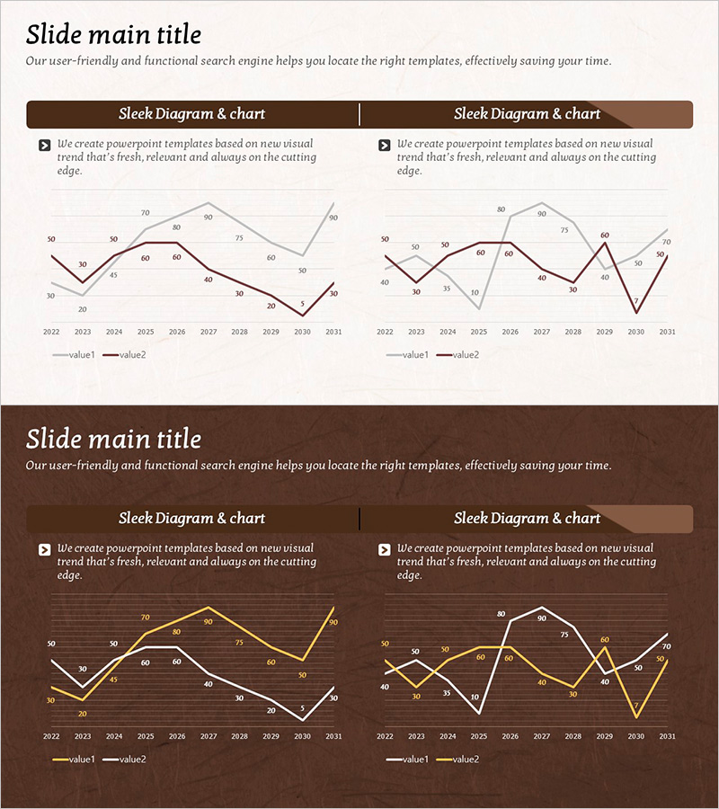 브라운 꺾은선 차트 분석 – 시장 경쟁 우위