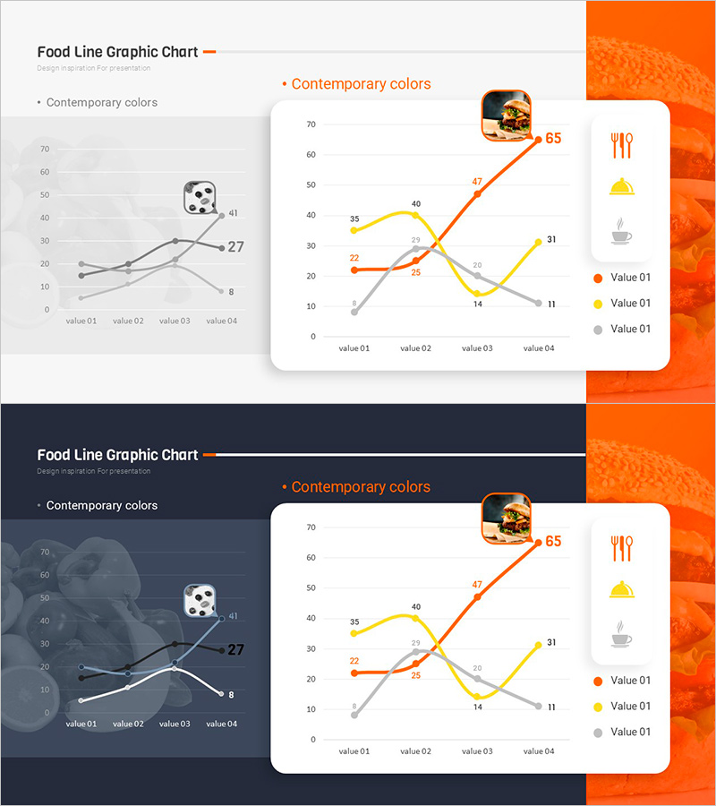 소비 현황 업데이트 – 그래프를 통한 비즈니스 인사이트
