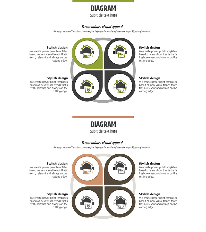 부동산 수익구조 다이어그램 – 사업의 현황과 기회