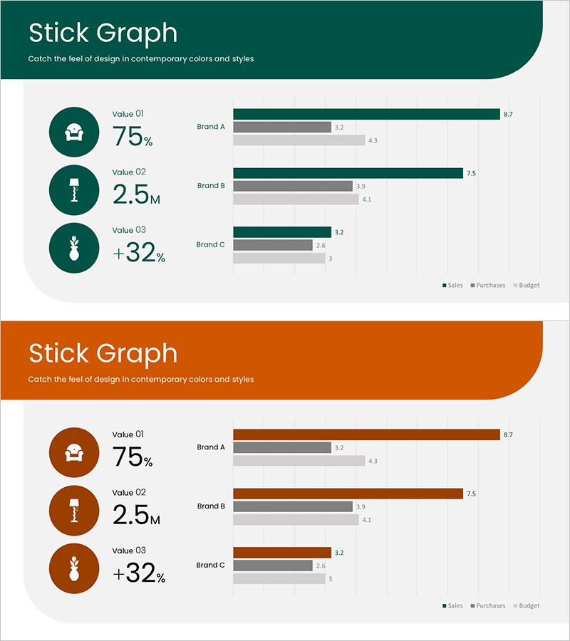 플랜테리어 시장 개요 – 가로막대 그래프를 통한 인사이트
