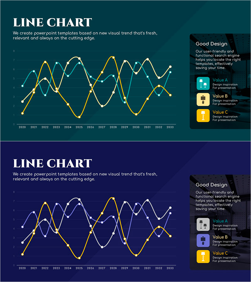 제품에 대한 곡선형 차트 – 시장 현황을 시각화한 다이어그램