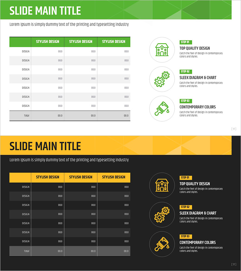 건축 허가 및 착공 현황표 – 운영 계획 및 재무 성과