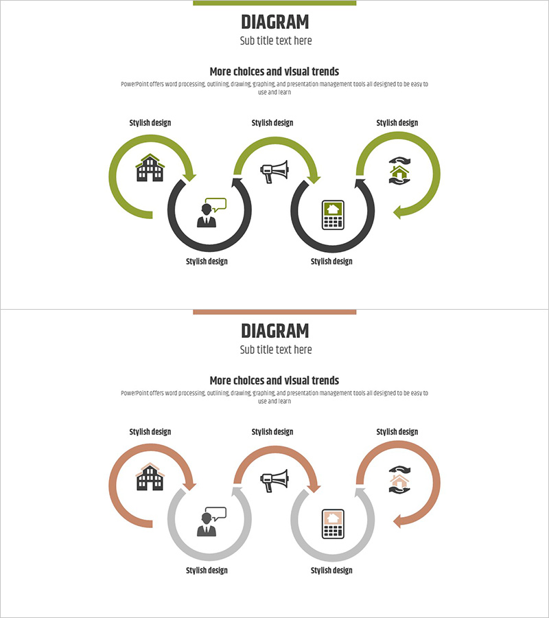 부동산 마케팅 업무 체계 다이어그램 – 전략적 흐름의 시각화