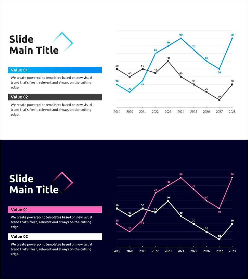 경쟁 그래프 및 분석 – 시장 우위를 정리한 슬라이드