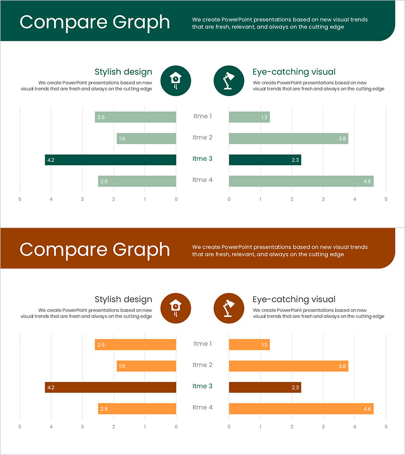 제품별 판매 비교 그래프 – 경쟁 우위와 성과 분석