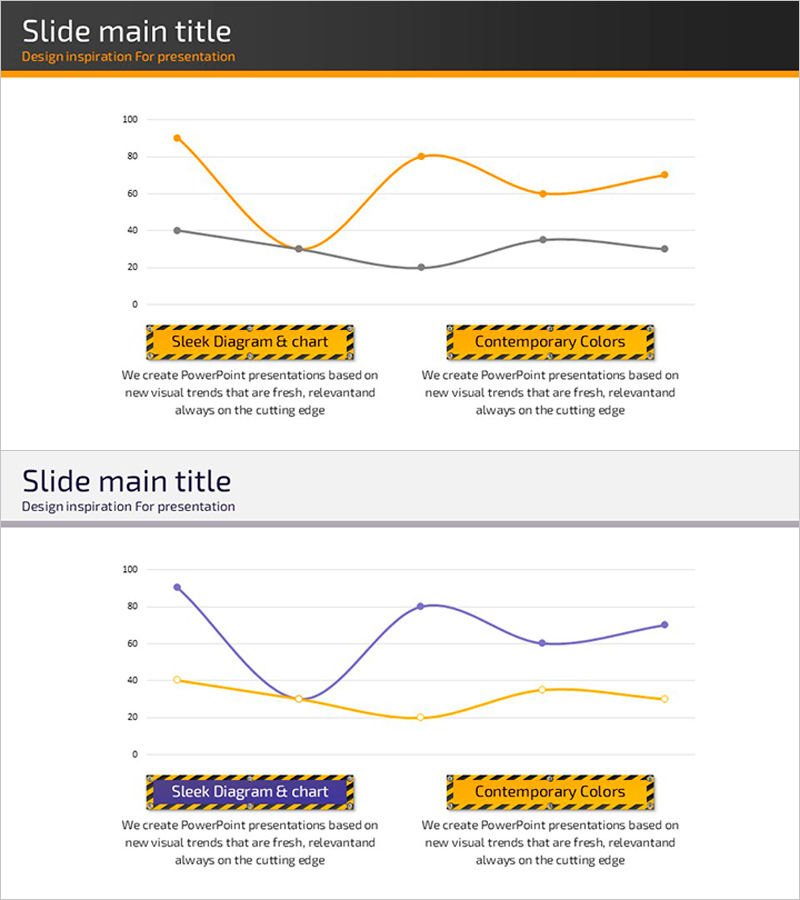 Curved Graphs and Analysis Messages – Market and Competitor Analysis