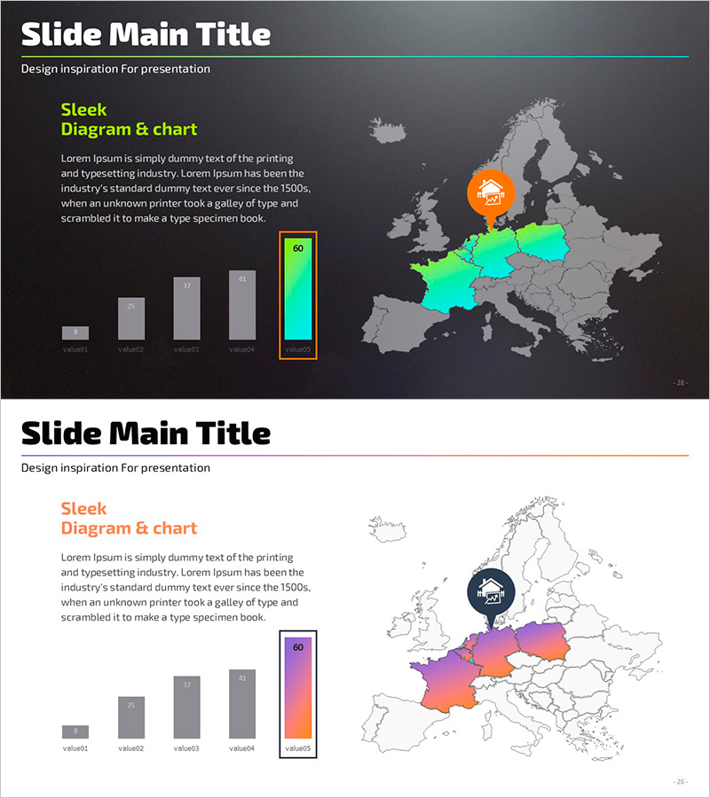구역별 매출 현황을 시각화한 가로막대 그래프