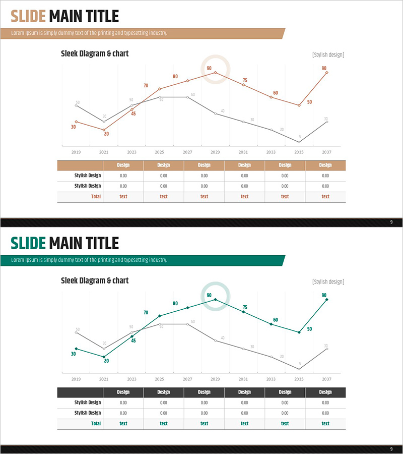 라인 차트를 활용한 사업 추진 전략 분석